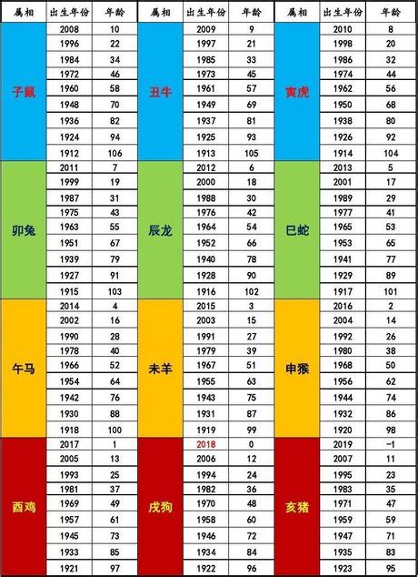 1963年屬什麼|1963 年出生属什么生肖